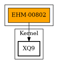 Call Graph