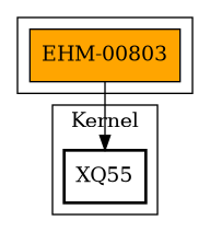 Call Graph