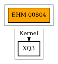 Call Graph