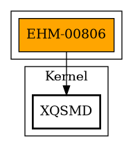 Call Graph