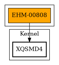 Call Graph