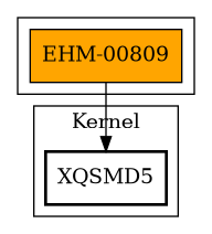 Call Graph