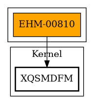 Call Graph