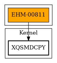 Call Graph