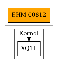 Call Graph
