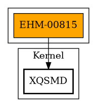 Call Graph