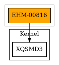 Call Graph