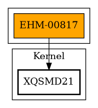 Call Graph
