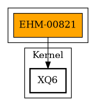 Call Graph