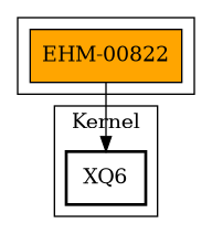 Call Graph