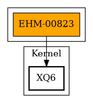 Call Graph
