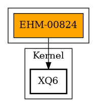 Call Graph
