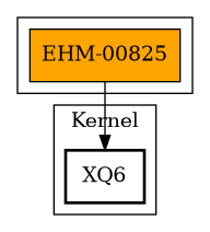 Call Graph