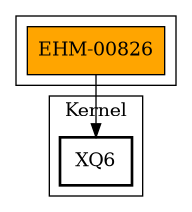 Call Graph