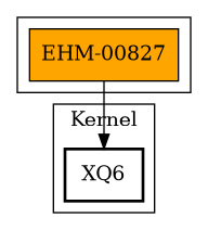 Call Graph