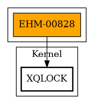 Call Graph