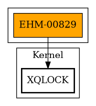 Call Graph