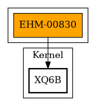Call Graph