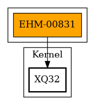 Call Graph