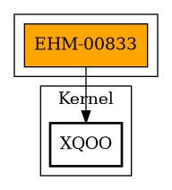 Call Graph
