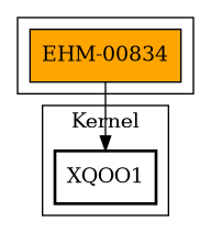 Call Graph