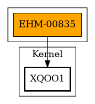 Call Graph