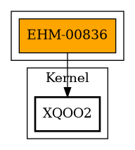Call Graph