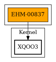 Call Graph