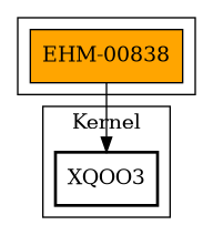 Call Graph