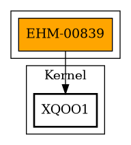 Call Graph