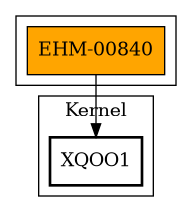 Call Graph