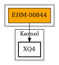 Call Graph