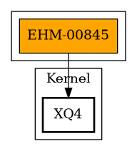 Call Graph