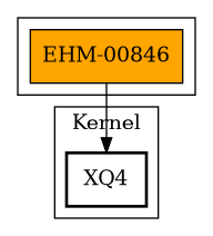 Call Graph