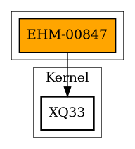 Call Graph