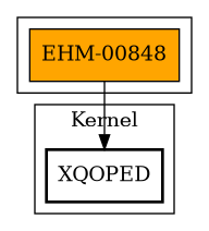 Call Graph