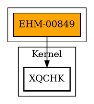 Call Graph