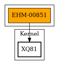 Call Graph
