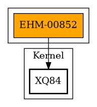 Call Graph