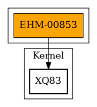 Call Graph