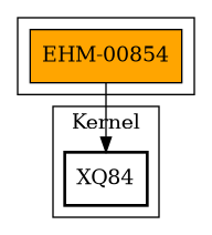 Call Graph
