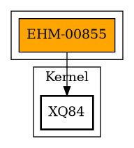 Call Graph