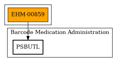 Call Graph