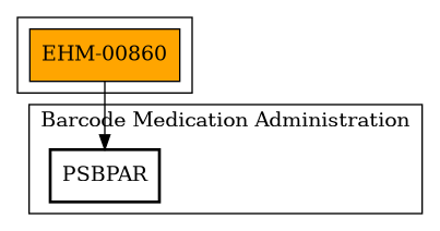 Call Graph