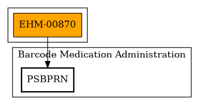Call Graph
