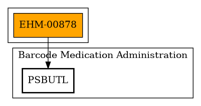 Call Graph