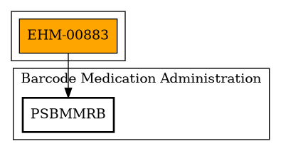 Call Graph