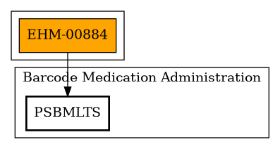 Call Graph