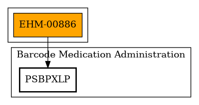 Call Graph