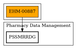 Call Graph